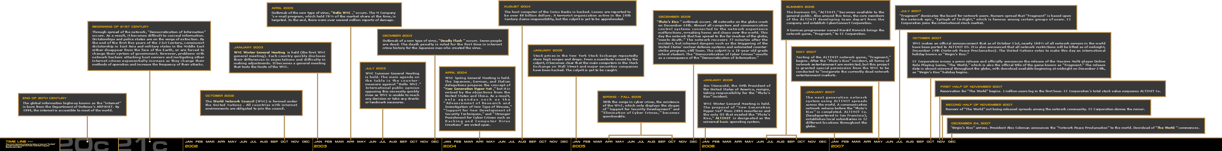 timeline of the alternate history that lead to the events in dot hack series. Text transcribed to table below.